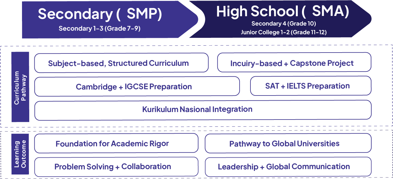 Curriculum Framework