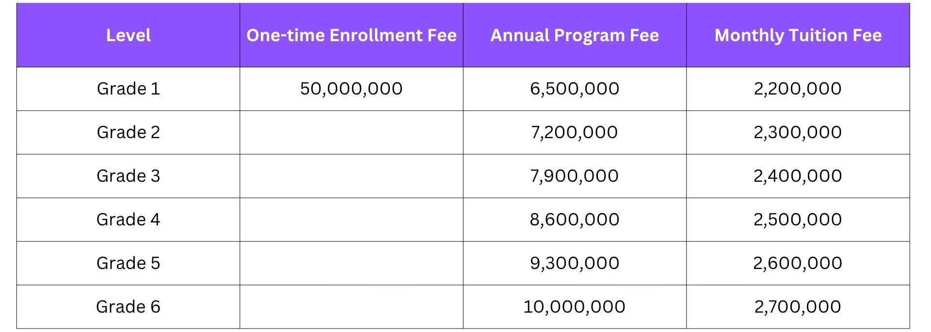 One-Time Enrollment Fee
